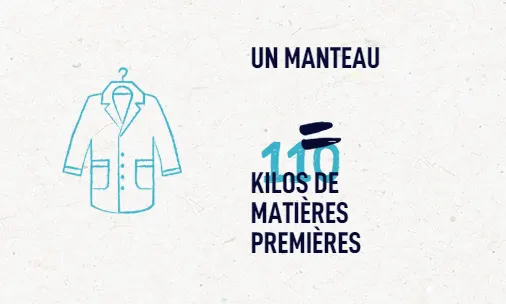 impact du neuf