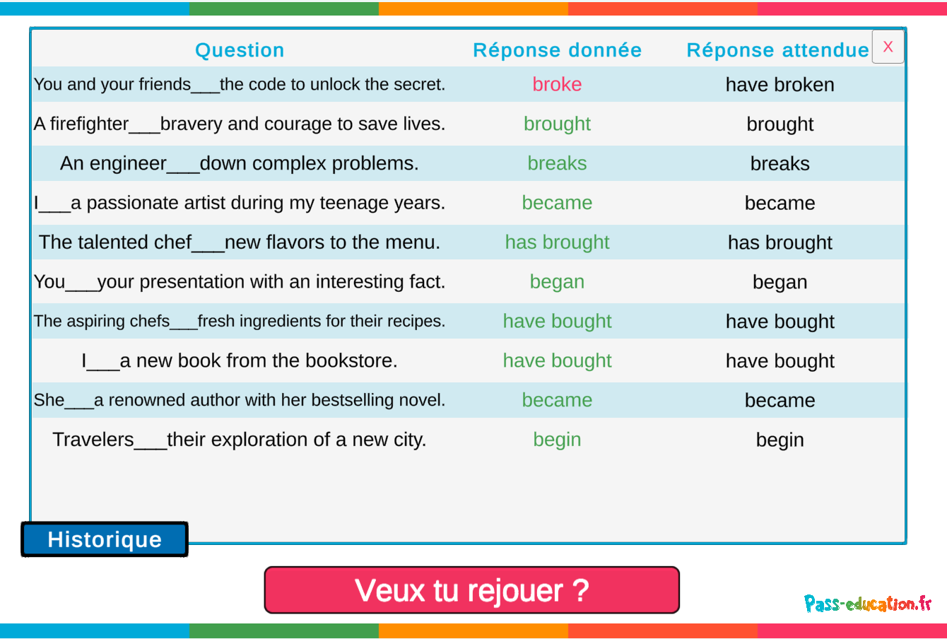 verbes irréguliers anglais